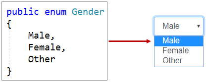 bind input select element to enum in blazor